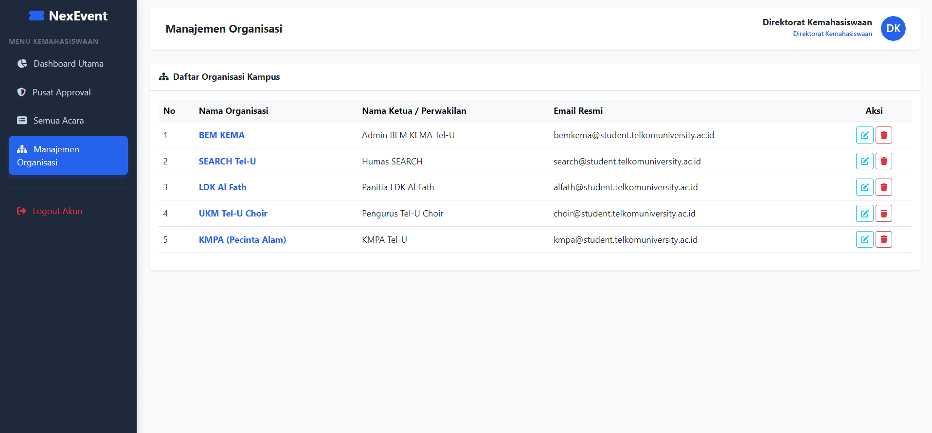 Superadmin Organization Manager